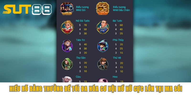 Hiểu rõ bảng thưởng để tối đa hóa cơ hội nổ hũ cực lớn tại Ma Sói